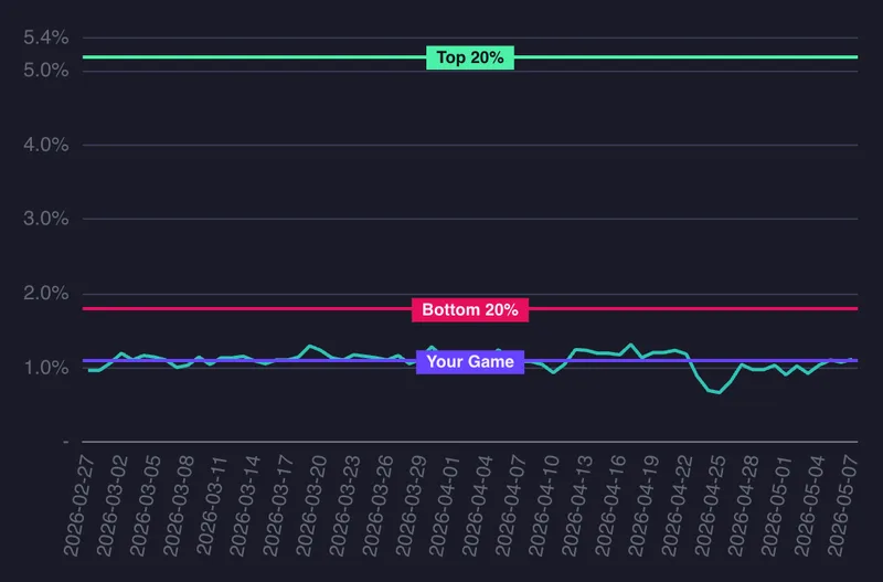 Clean CTR chart